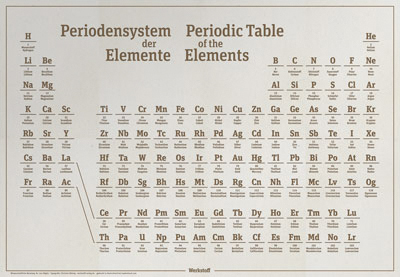 Das Periodensystem der Elemente im hochwertigen Letterpress-Druck