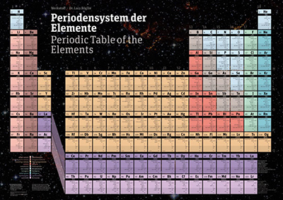 Das Periodensystem der Elemente als groï¿½es Poster
