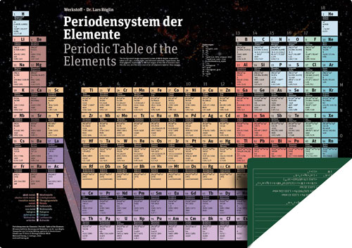 Das Periodensystem der Elemente - Taschenversion in DIN A4